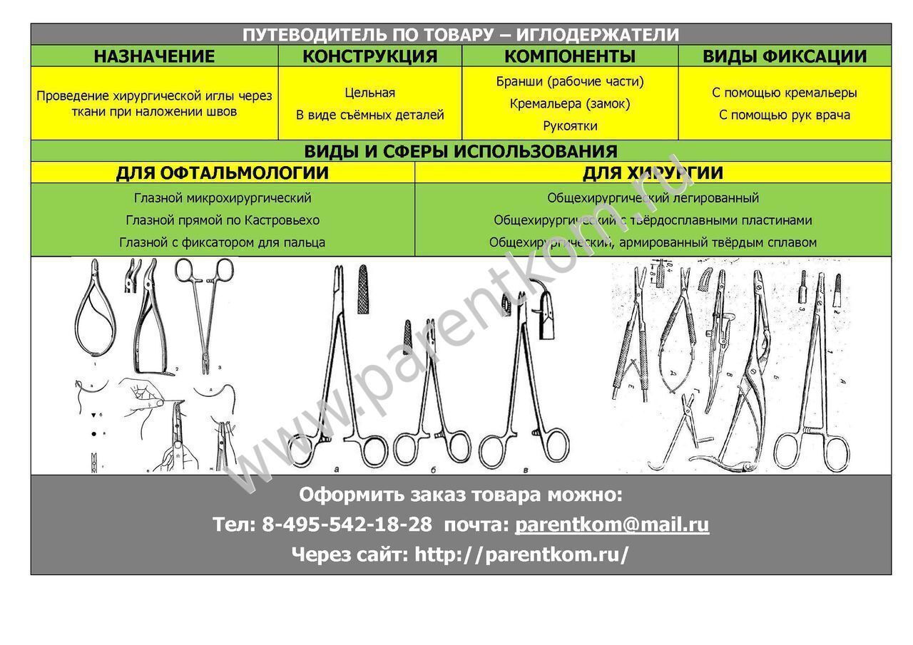 Иглодержатели | Справочник медицинских изделий | Энциклопедия о товарах от  компании ЭмерМед