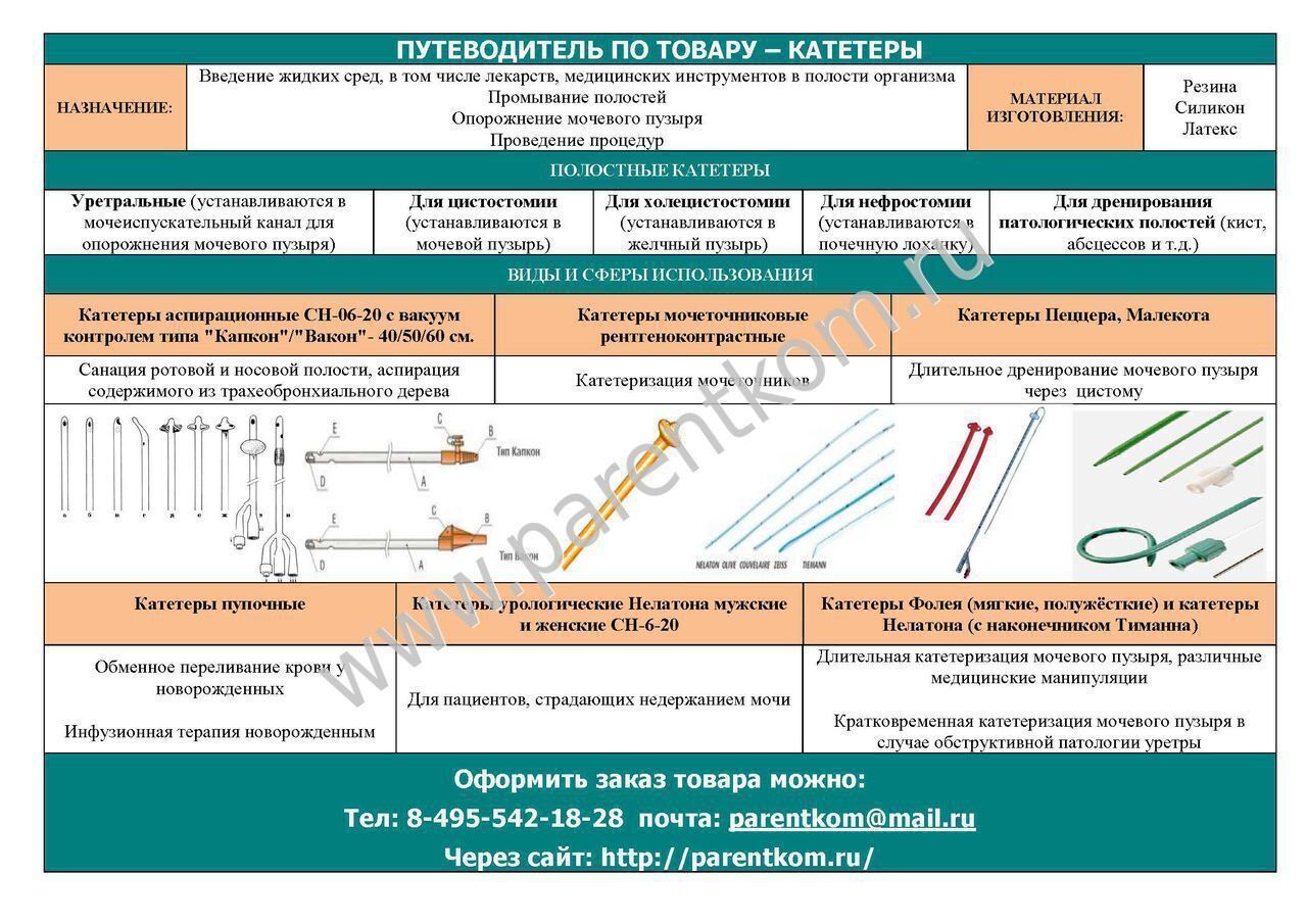 Несостоятельность мочевого катетера карта вызова