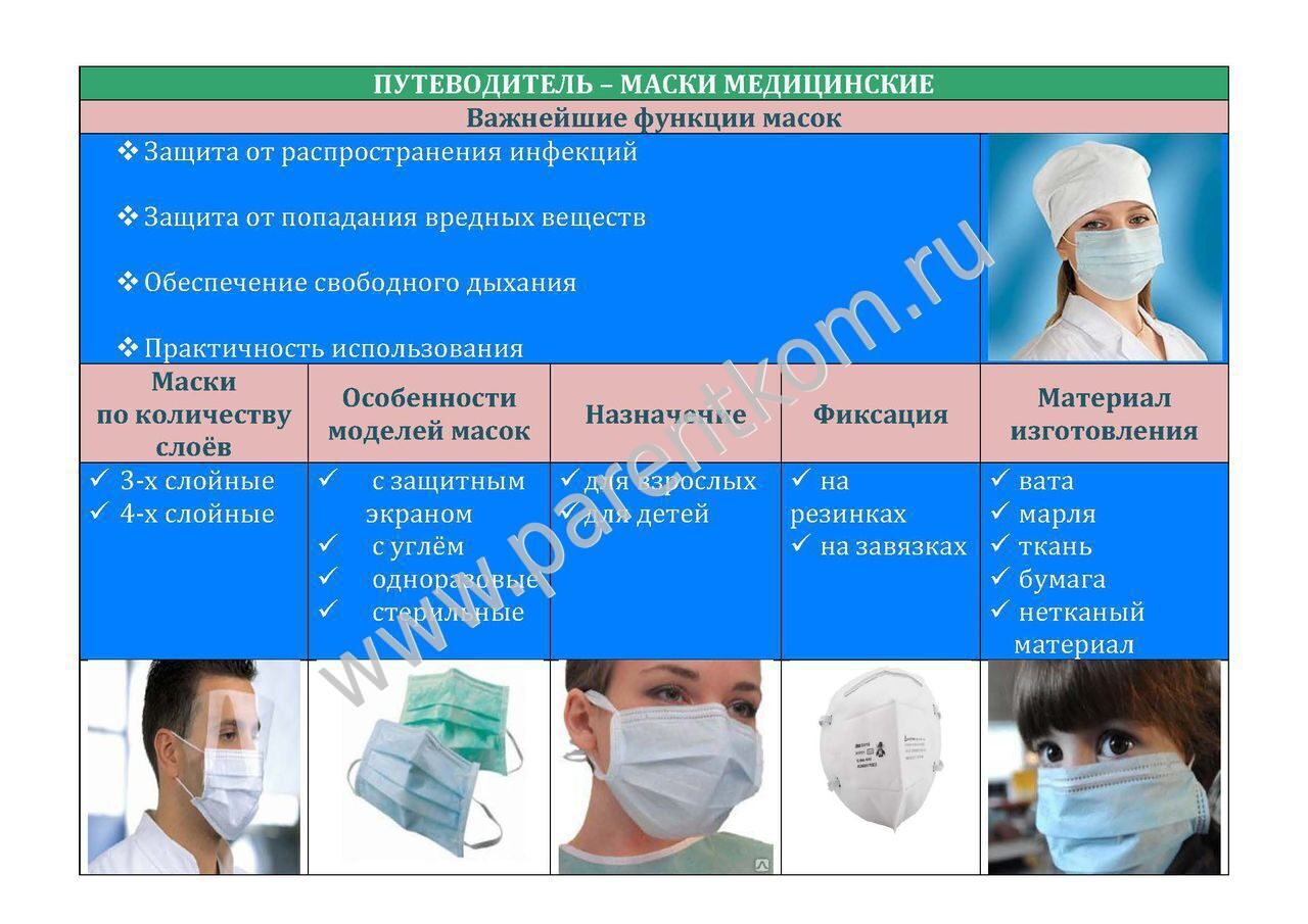 Срок использования маски. Описание медицинской маски. Классификация медицинских масок. Использование медицинских масок. Классификация медицинских масок для лица.