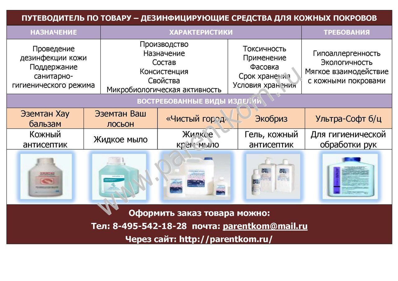 Виды дезинфицирующих средств