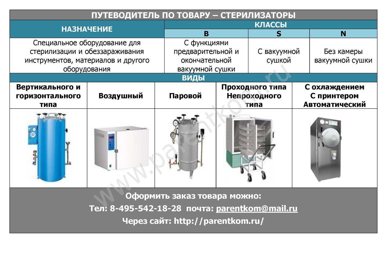 Паровой стерилизатор Nuve NC 40m