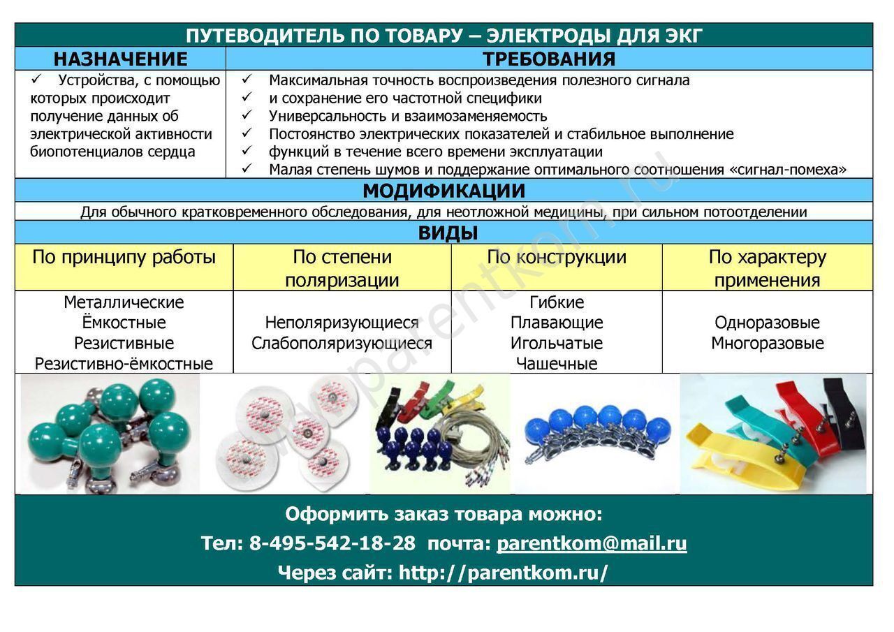 Экг фото наложение электродов